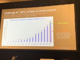 Chart from Alvarez presentation on unstructured data.