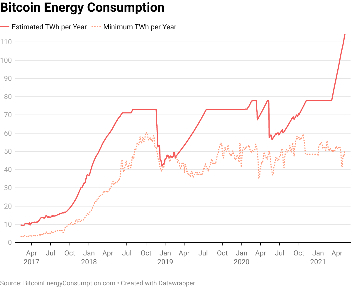 比特幣不浪費能源，破壞環境言過其實- by 許明恩- 區塊勢