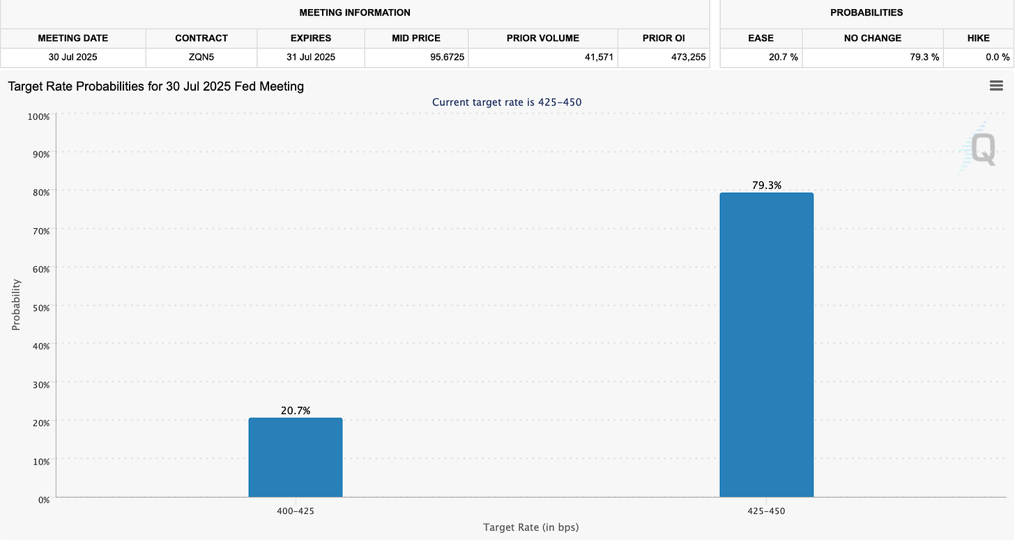 A screenshot of a graph

AI-generated content may be incorrect.