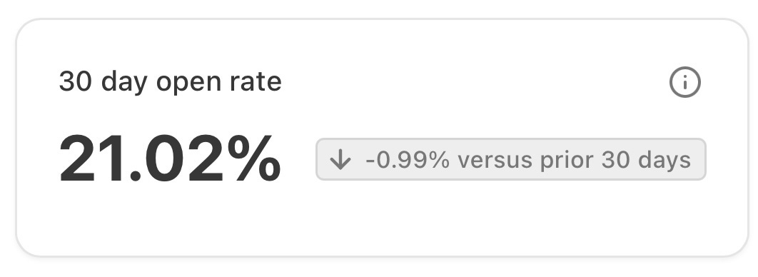 Open rate on May 1, 2025