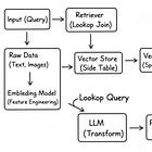 The Missing Map to AI-Powered Apps for Data Engineers
