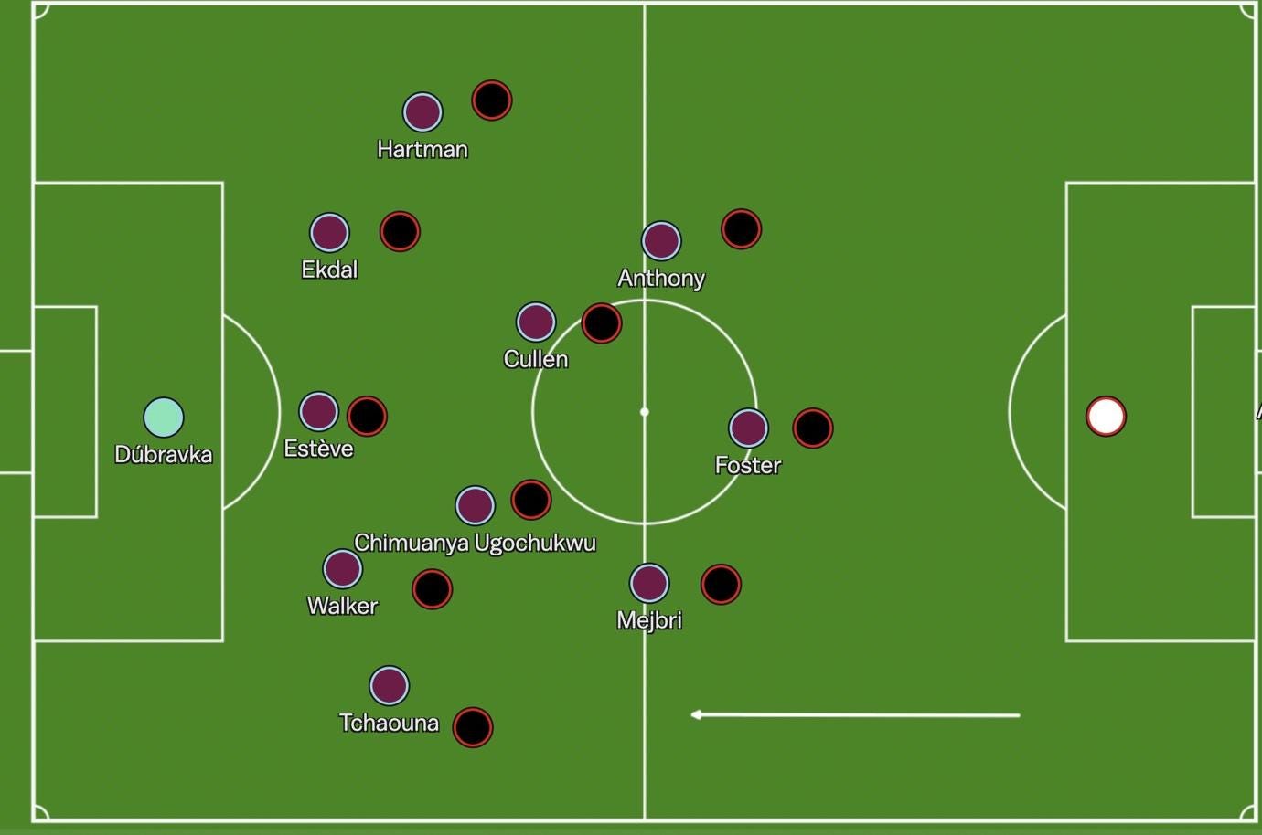 A football field with black circles and white lines

Description automatically generated