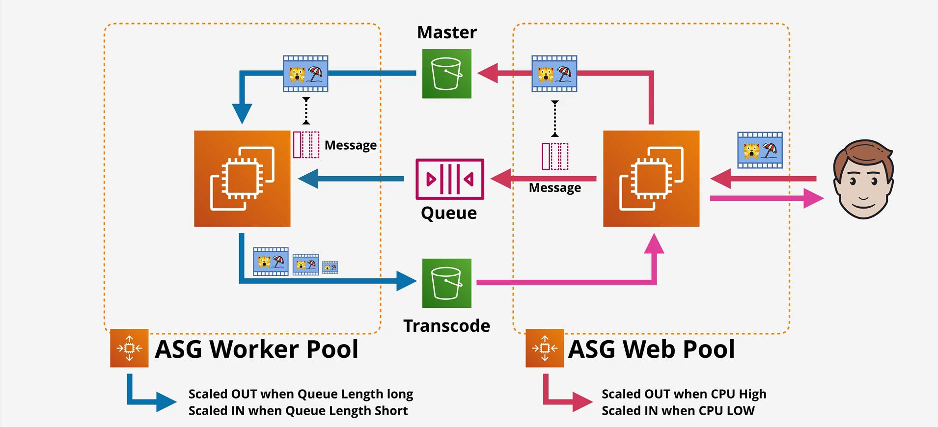 Why Your Distributed System Will Fail Without a Queue (And How Amazon ...