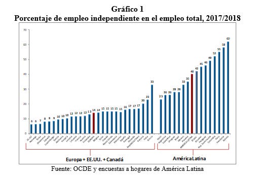 grafico1 grafico1