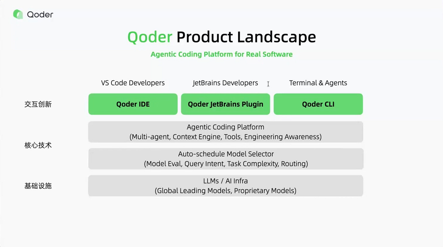 Agentic Coding Workflows with Qoder CLI and Quest Mode