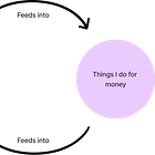 Build a self-reinforcing life