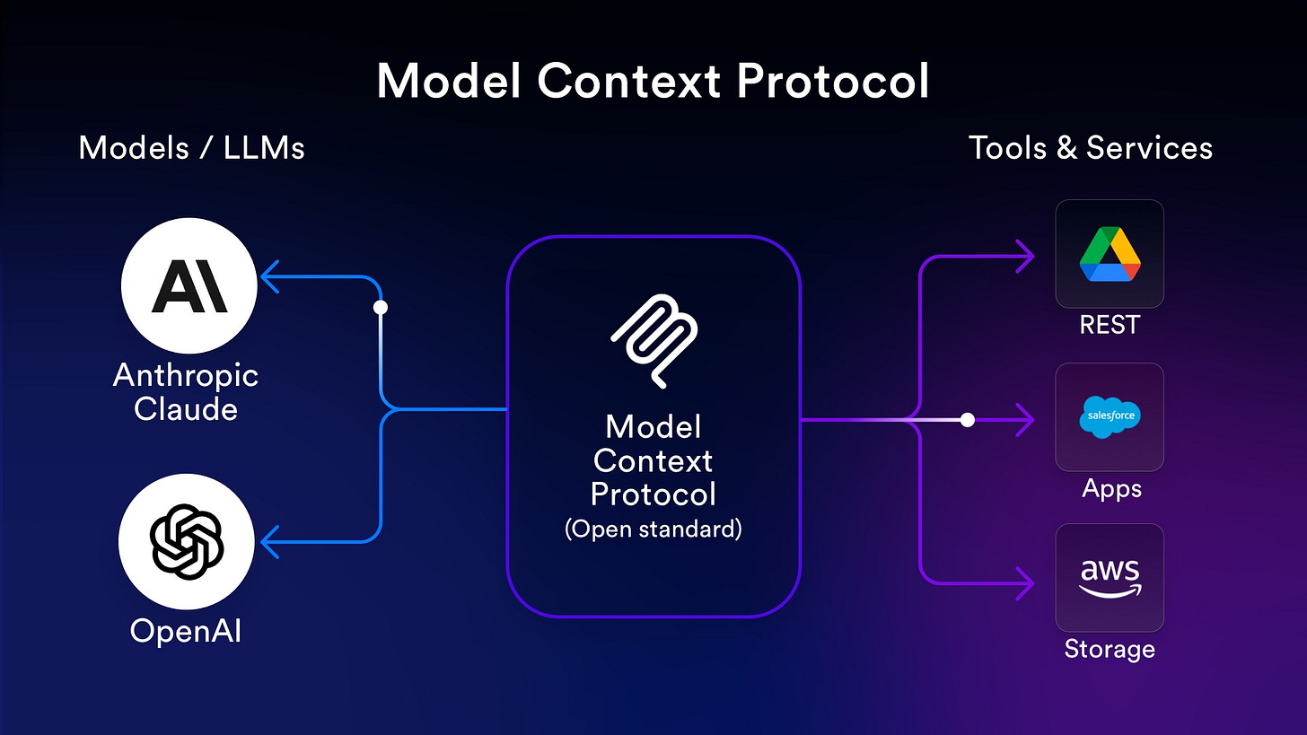 Model Content Protocol explainer