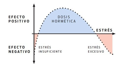 Dosis Hormética