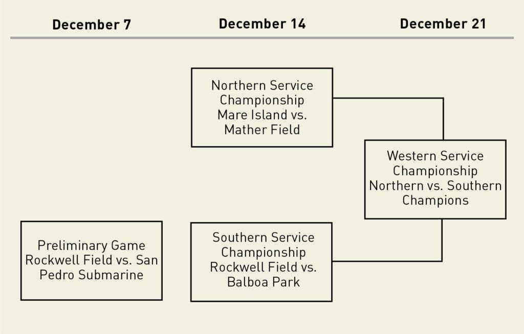 Western Service Football Championship Playoffs