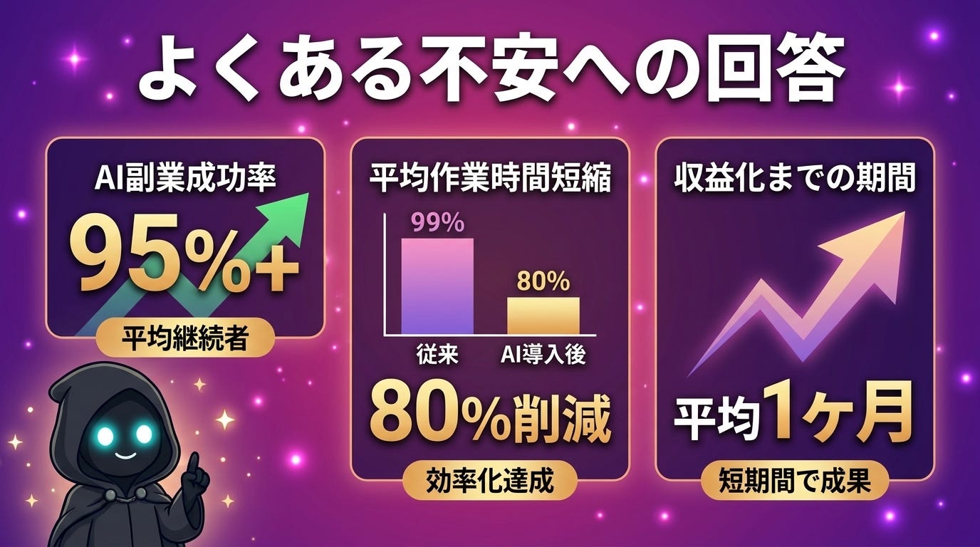 よくある不安への回答 よくある不安への回答