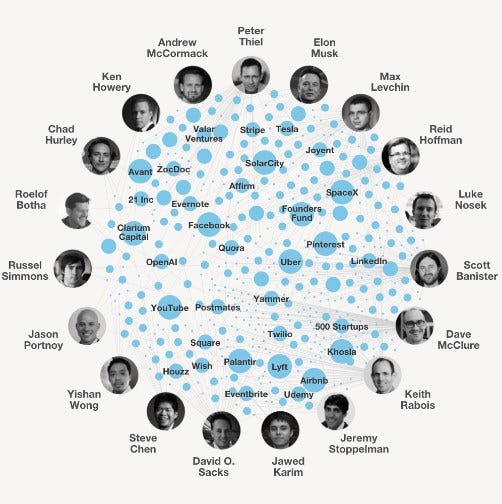 Así es la PayPal Mafia, el club de amigos que domina el planeta con  tecnología - Infotechnology.com