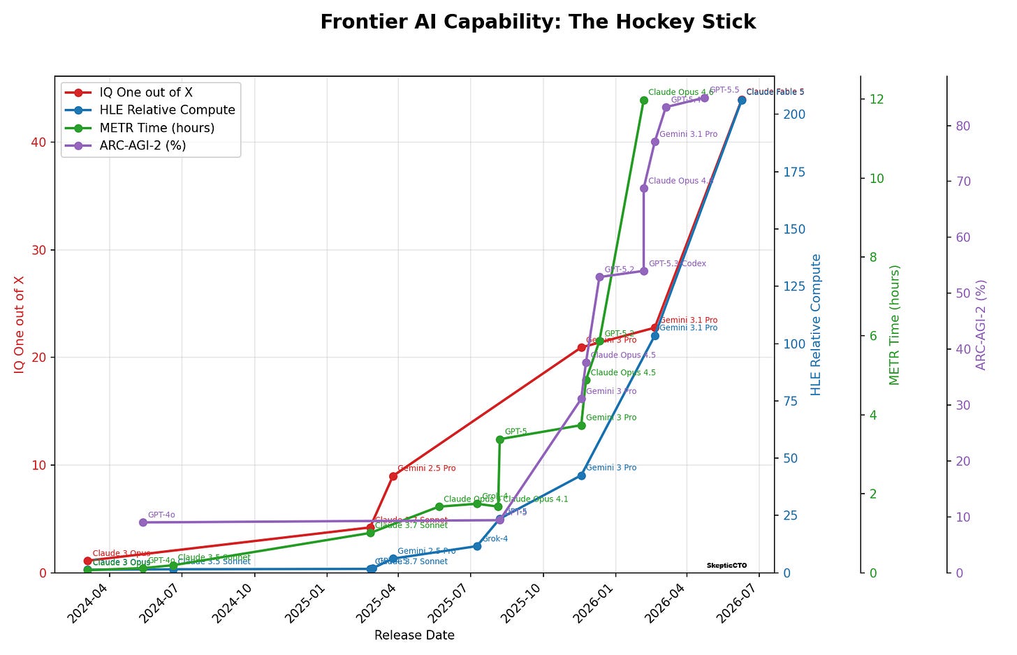 AI Hockey Stick