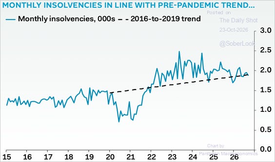 Chart Chart