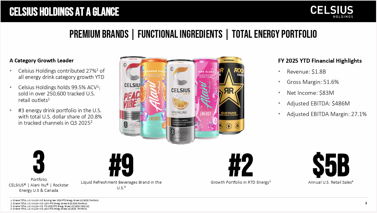 CELH | Celsius Holdings 2025年第三季財報亮點