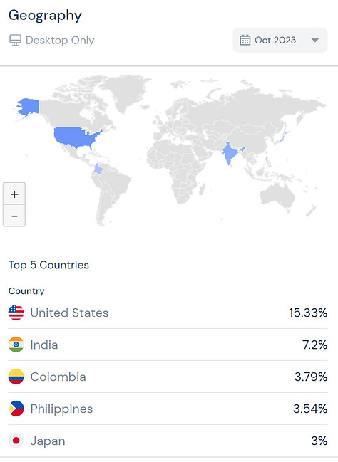 openai traffic in october 2023