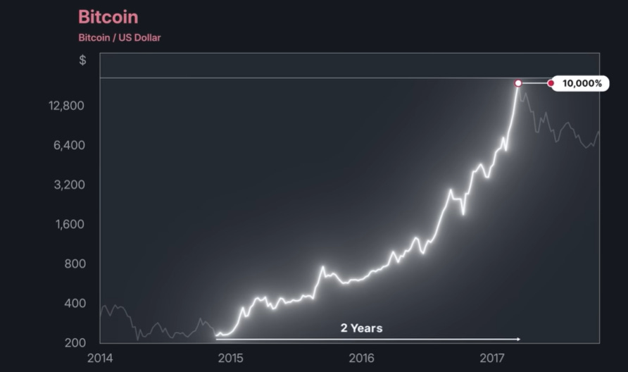 The Next Bitcoin Explosion: Why 2025 Feels Like 2017 All Over Again