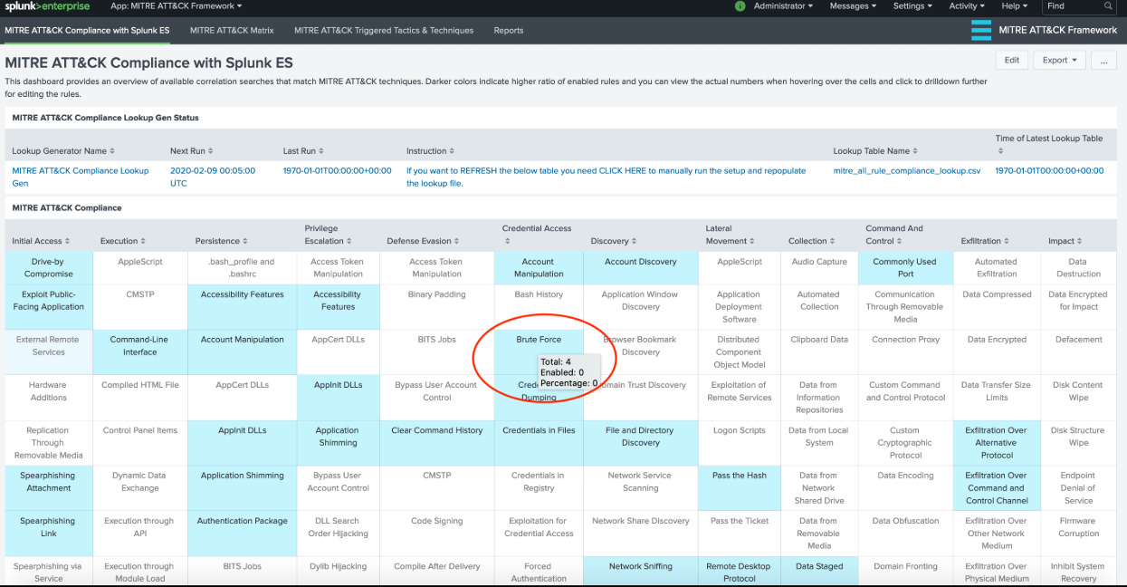 Splunk Mitre Attack Framework Heatmap For TTP Coverage Splunk Mitre Attack Framework Heatmap For TTP Coverage