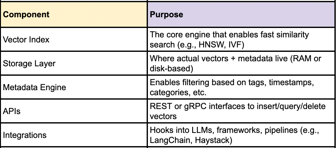 Vector Search Explained: A Deep Dive into 5 Core Database Search Methods