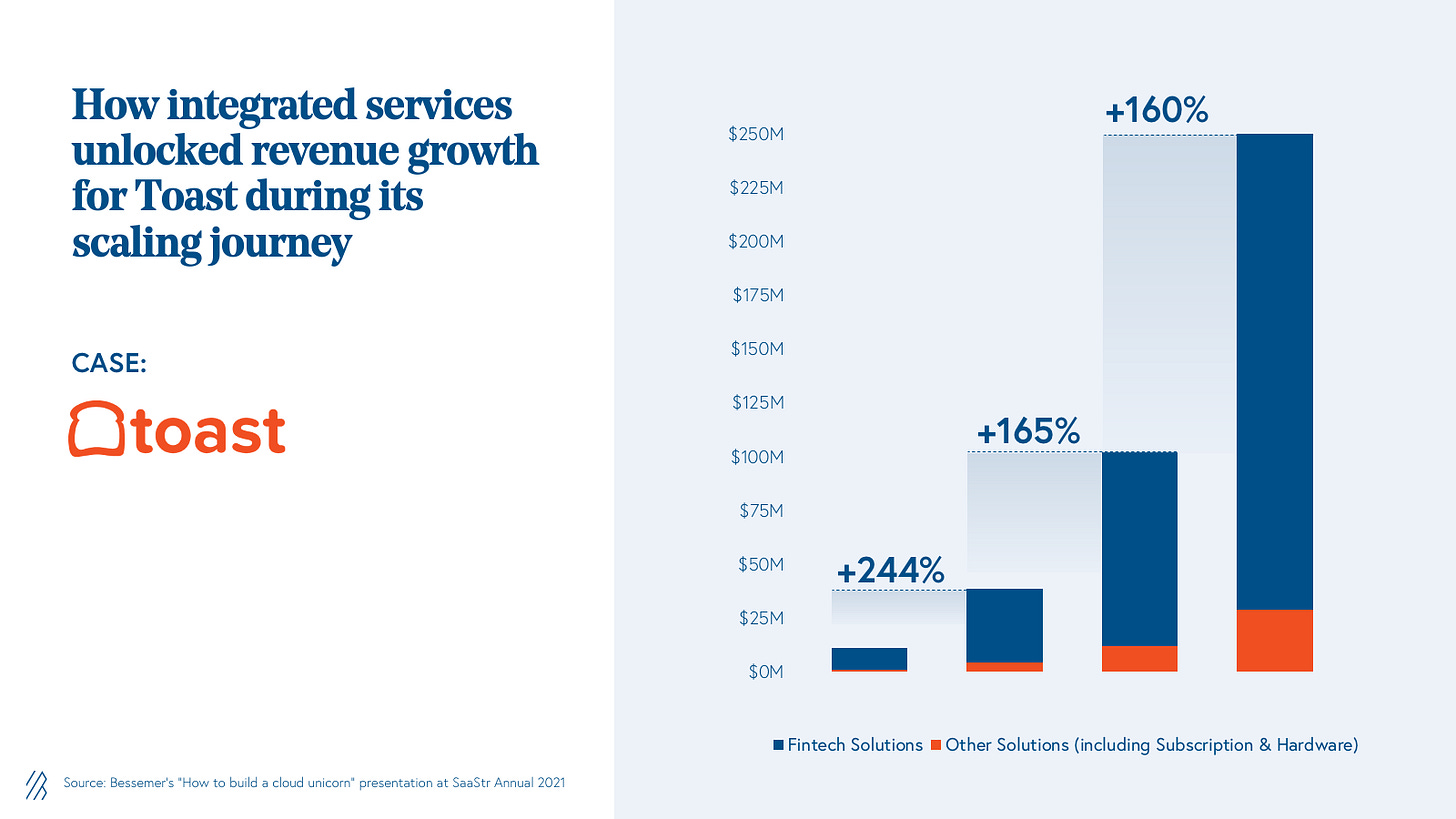 The integrated services unlocked revenue growth for Toast during its scaling journey