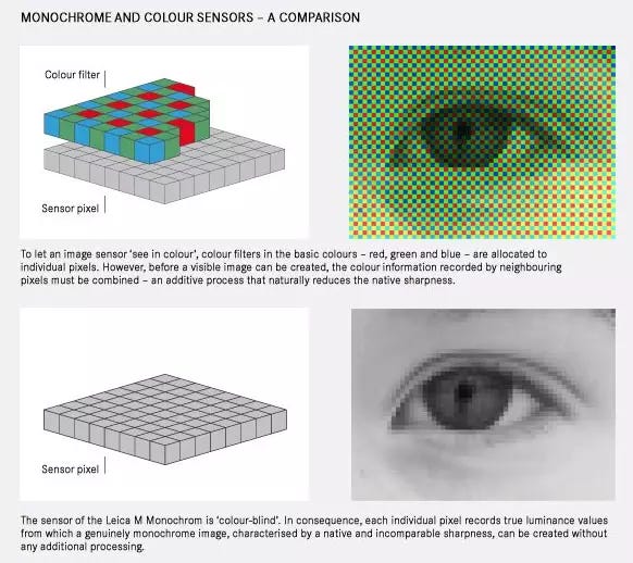 Digital Camera Image Sensor Technology Guide: Leica Monochrome Sensor Digital Camera Image Sensor Technology Guide: Leica Monochrome Sensor