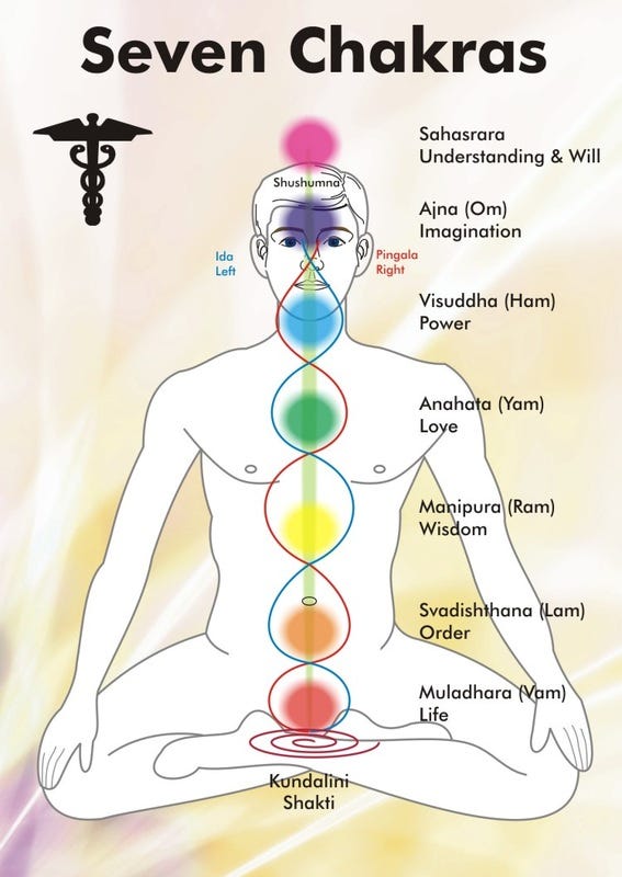 What Are Some Ways To Awaken Our Crown Chakra? Quora, 42% OFF