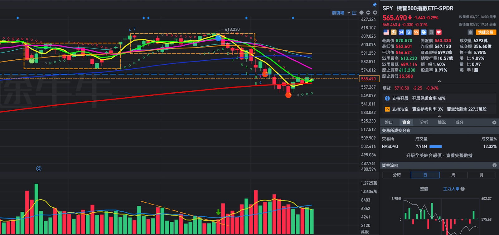 三巫日後的反彈機會：結合技術面與量化統計的多空轉折點判斷- MimiVsJames美股即時策略分享