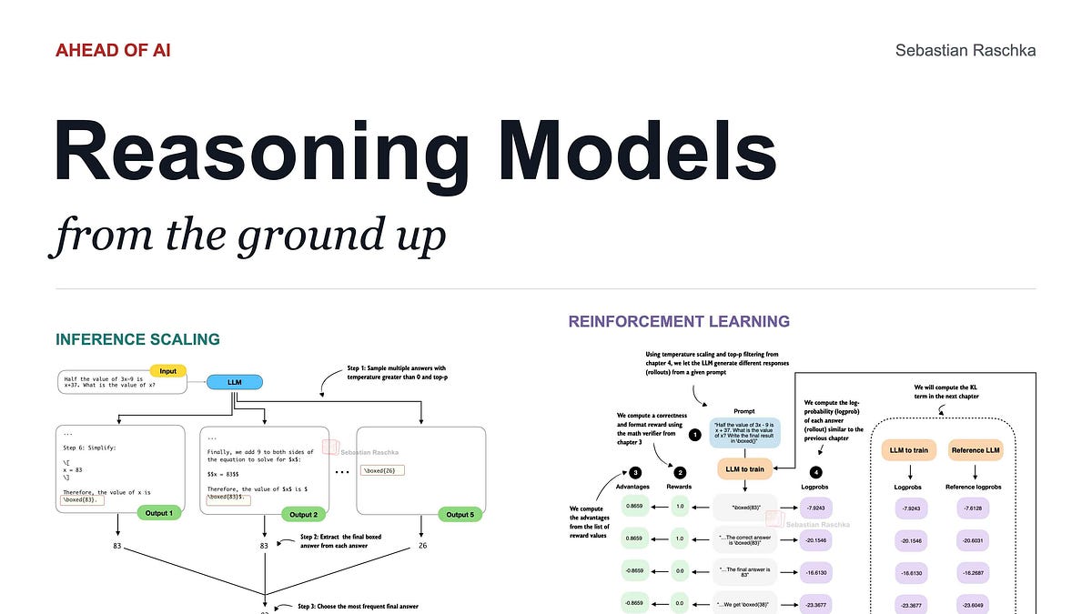 Building Reasoning Models from the Ground Up: A Video Course