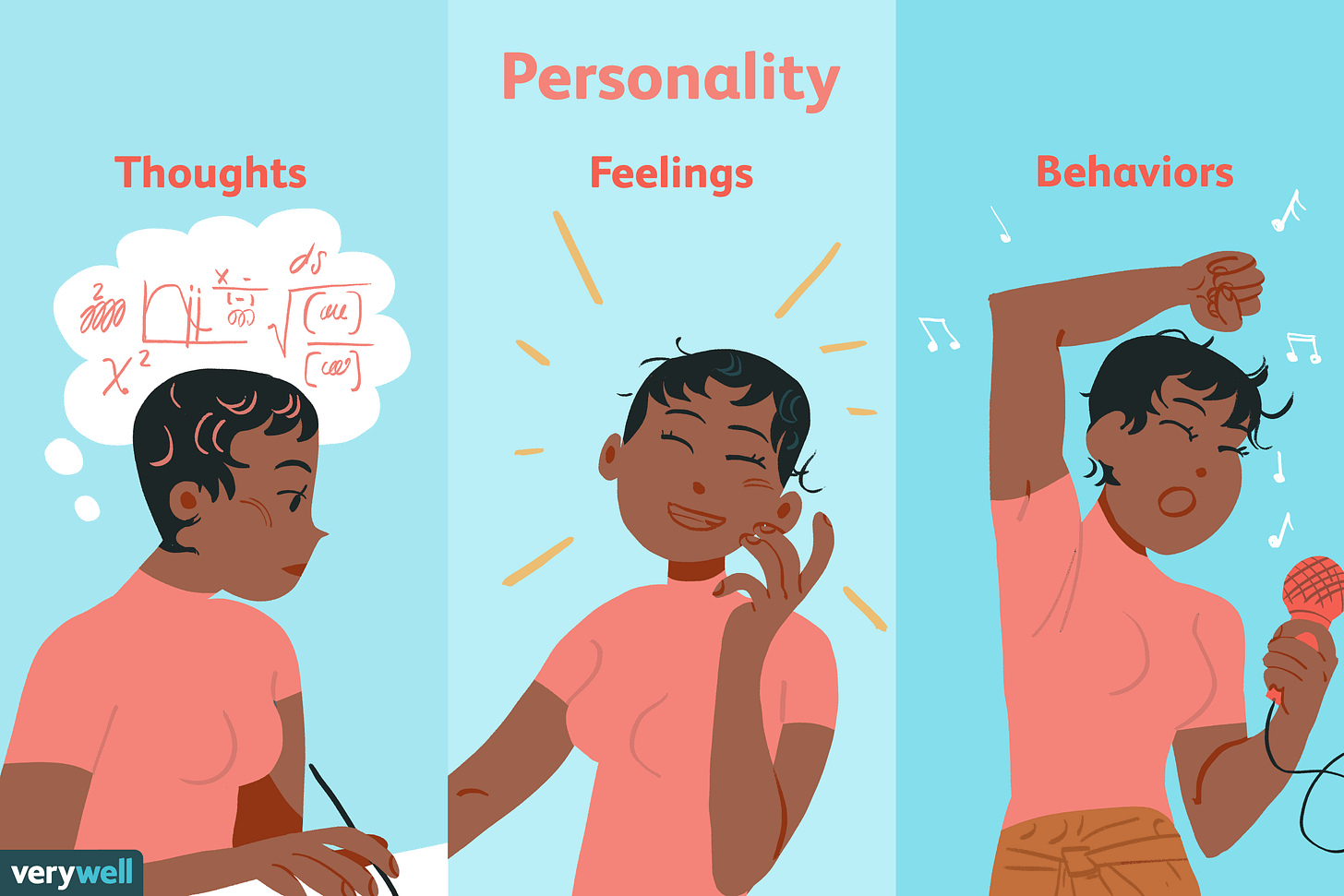 Personality: Definition, Theories, Traits, & Types