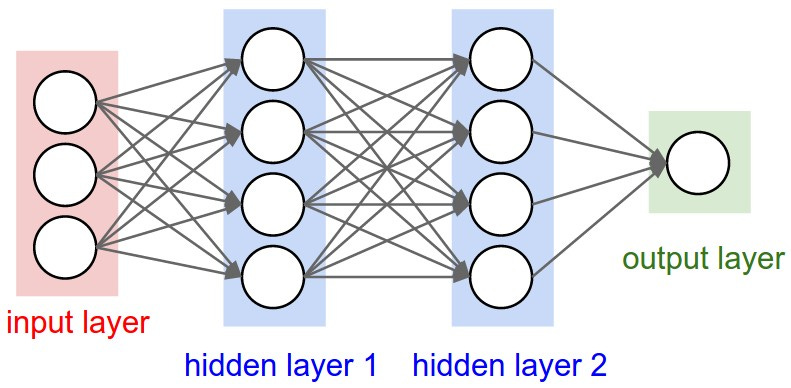 what is a 'layer' in a neural network - Stack Overflow what is a 'layer' in a neural network - Stack Overflow