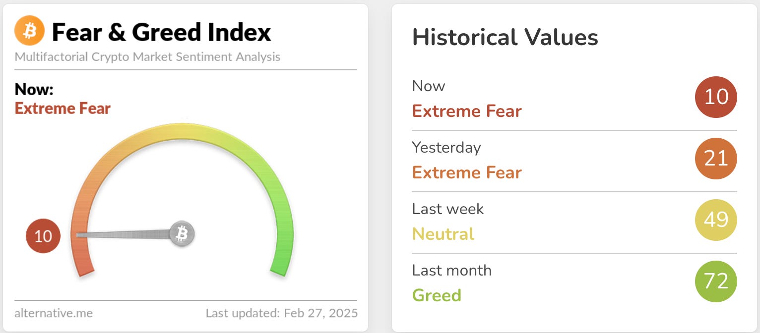 Fountainhead Crypto Market Insights