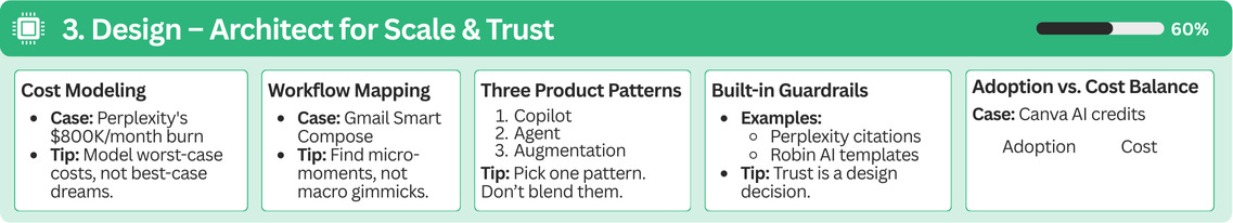AI Product Strategy, Design - Building the Product Architecture
