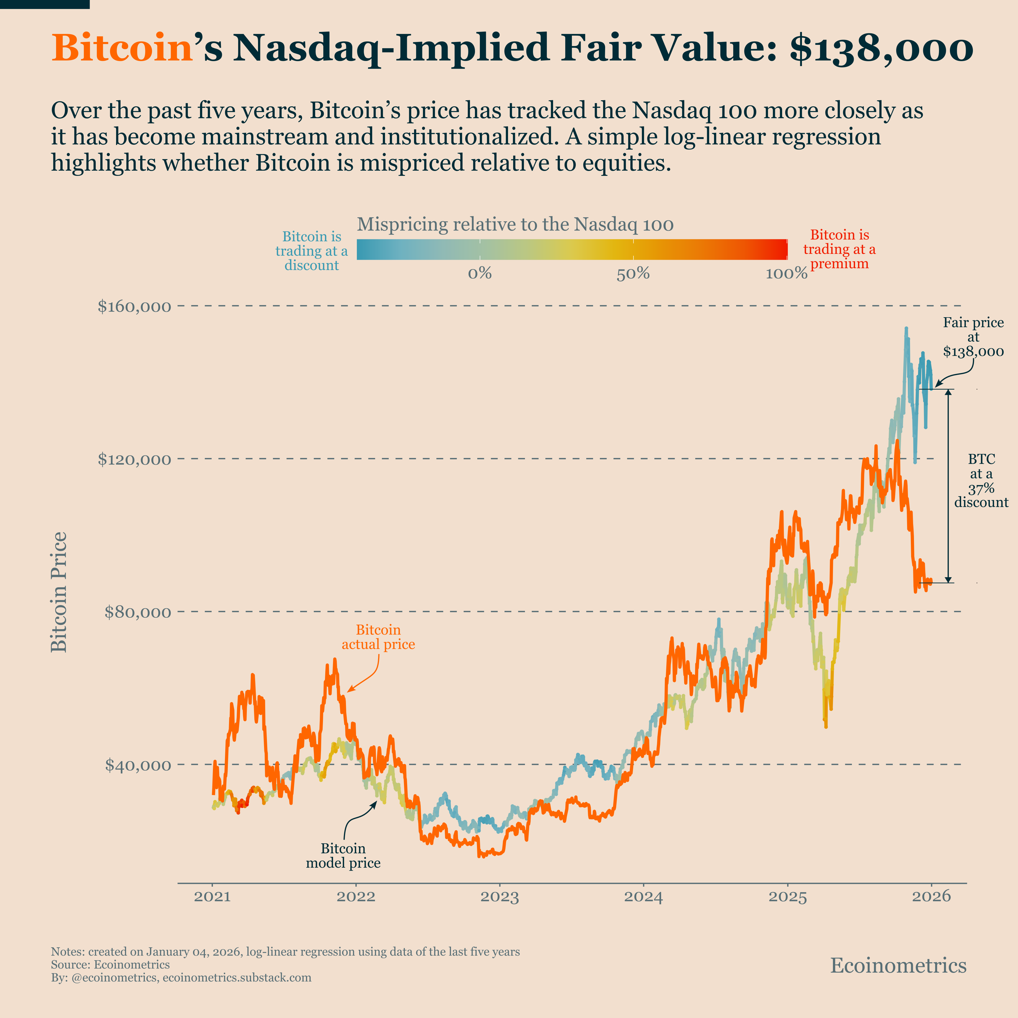 Bitcoin Market Monitor - Ecoinometrics