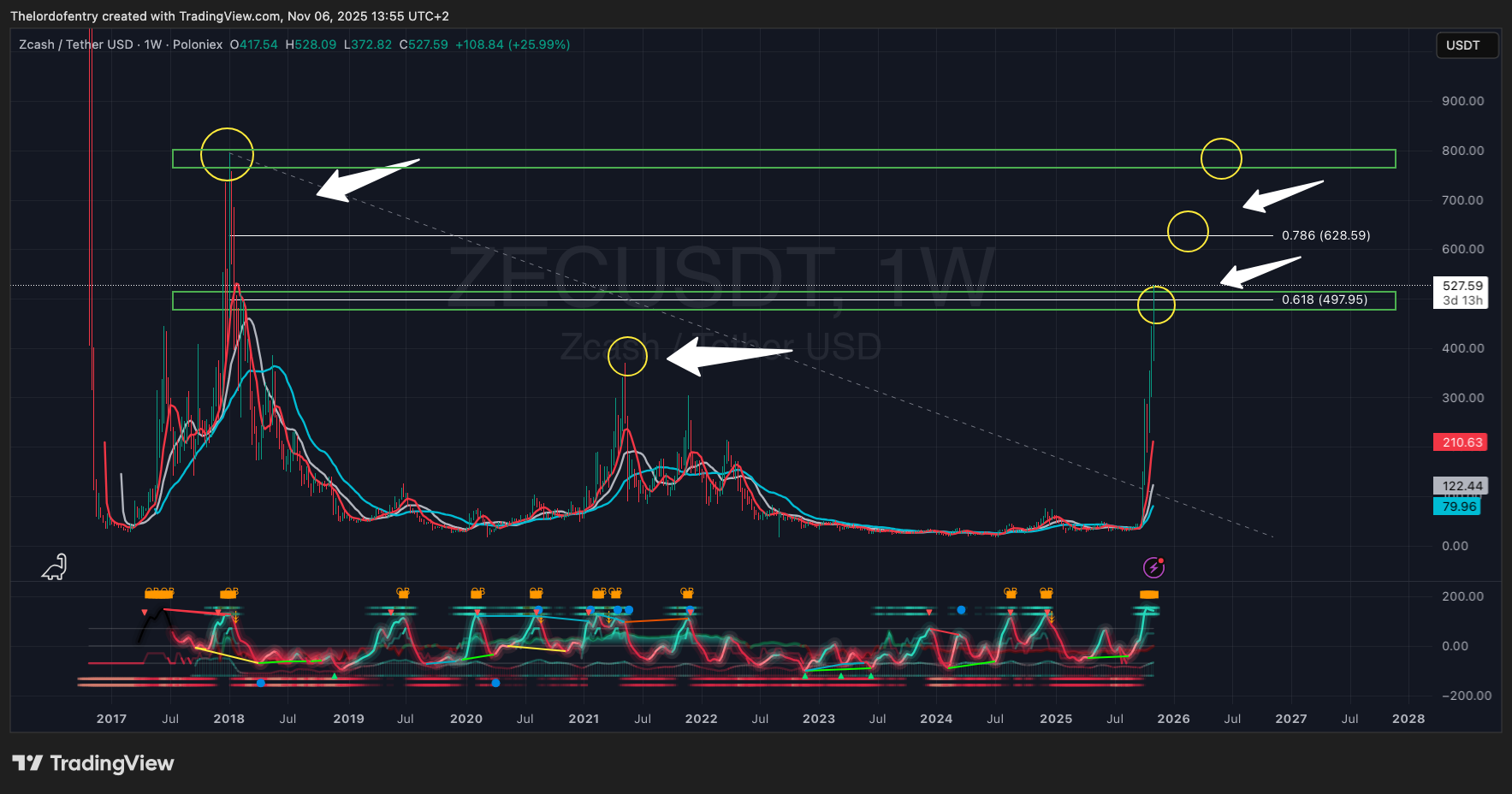 5 Hot Crypto Charts Setting Up Big Trades!