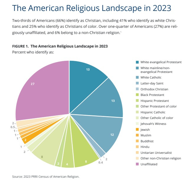 American Muslim Oath Law: Requiring Muslim officials to swear loyalty to the Constitution over Islam? Unconstitutional or Survival?