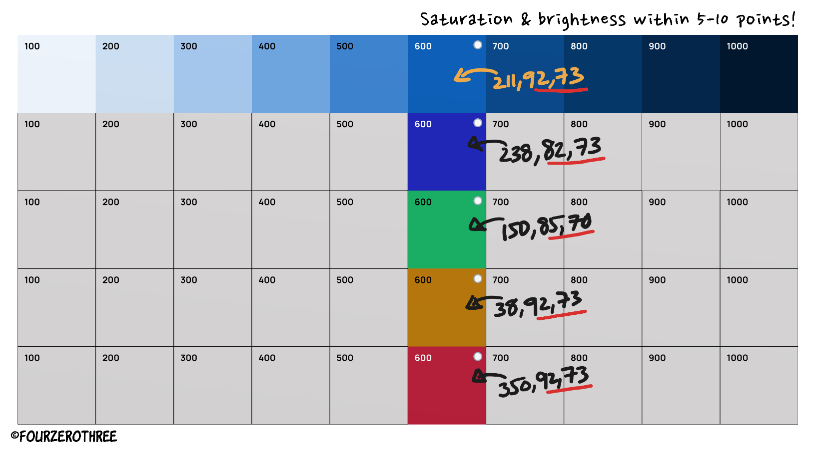 Scatch Color Designing colour palettes that work for every project