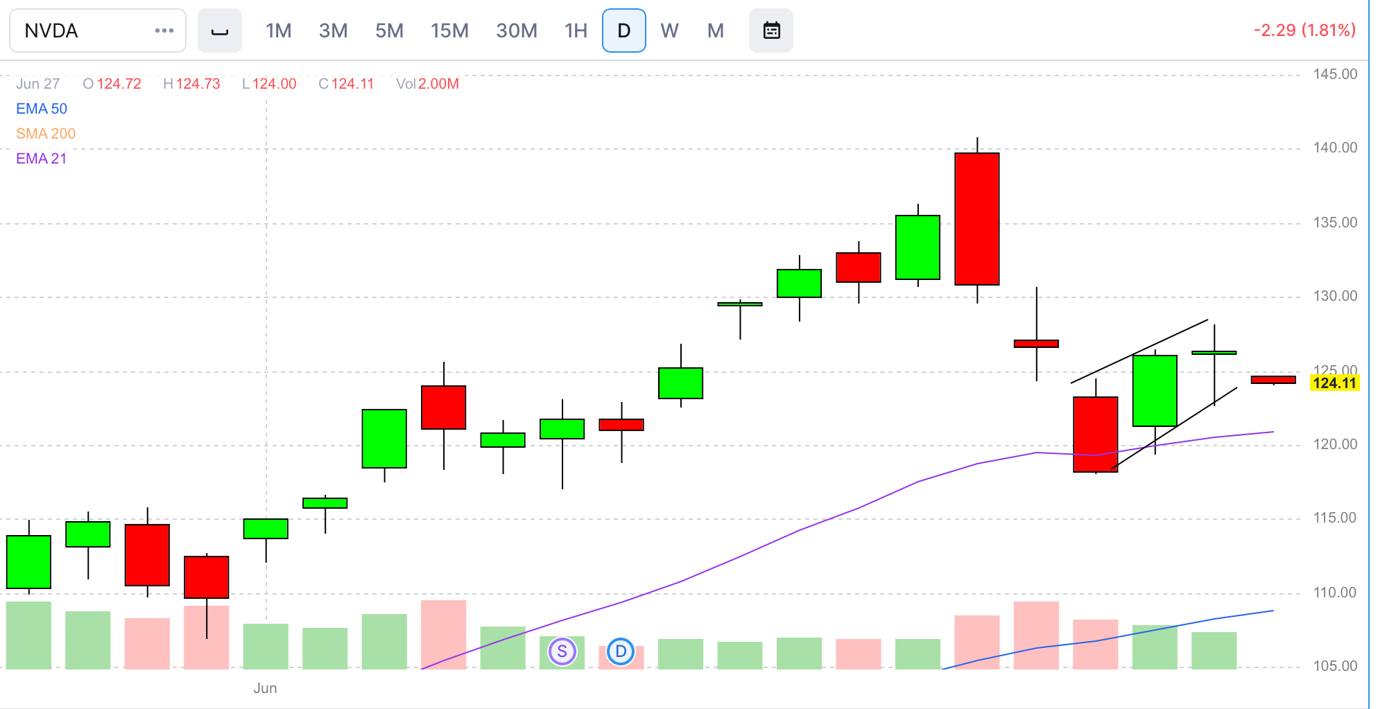 Huge Insider Buy, Nvidia, Bitcoin Box and Top Analyst Calls of the Day