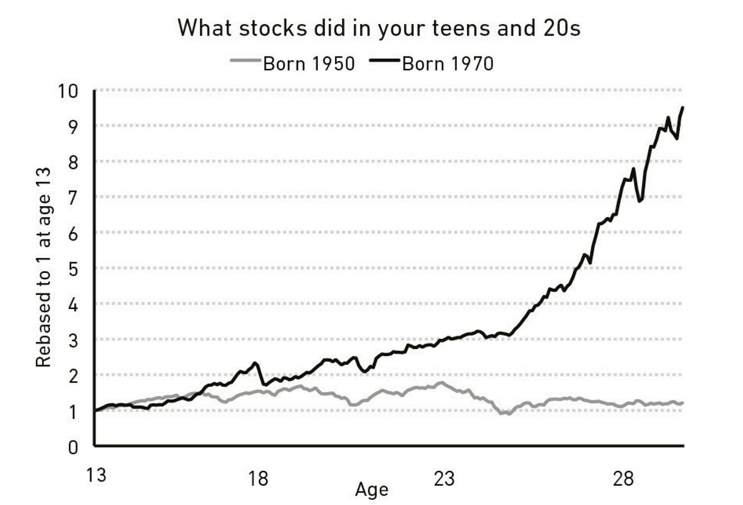 A graph showing the growth of the stock market
AI-generated content may be incorrect. A graph showing the growth of the stock market
AI-generated content may be incorrect.
