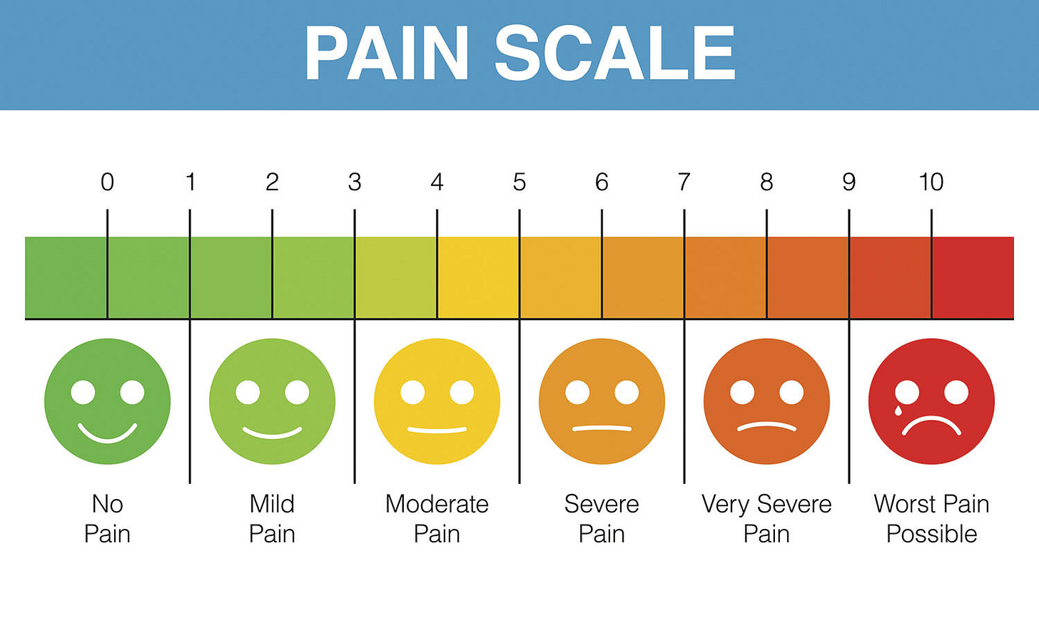 The pain of measuring pain - Harvard Health