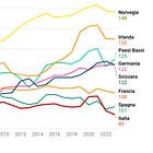 Gli stipendi crescono solo dove cresce la produttività
