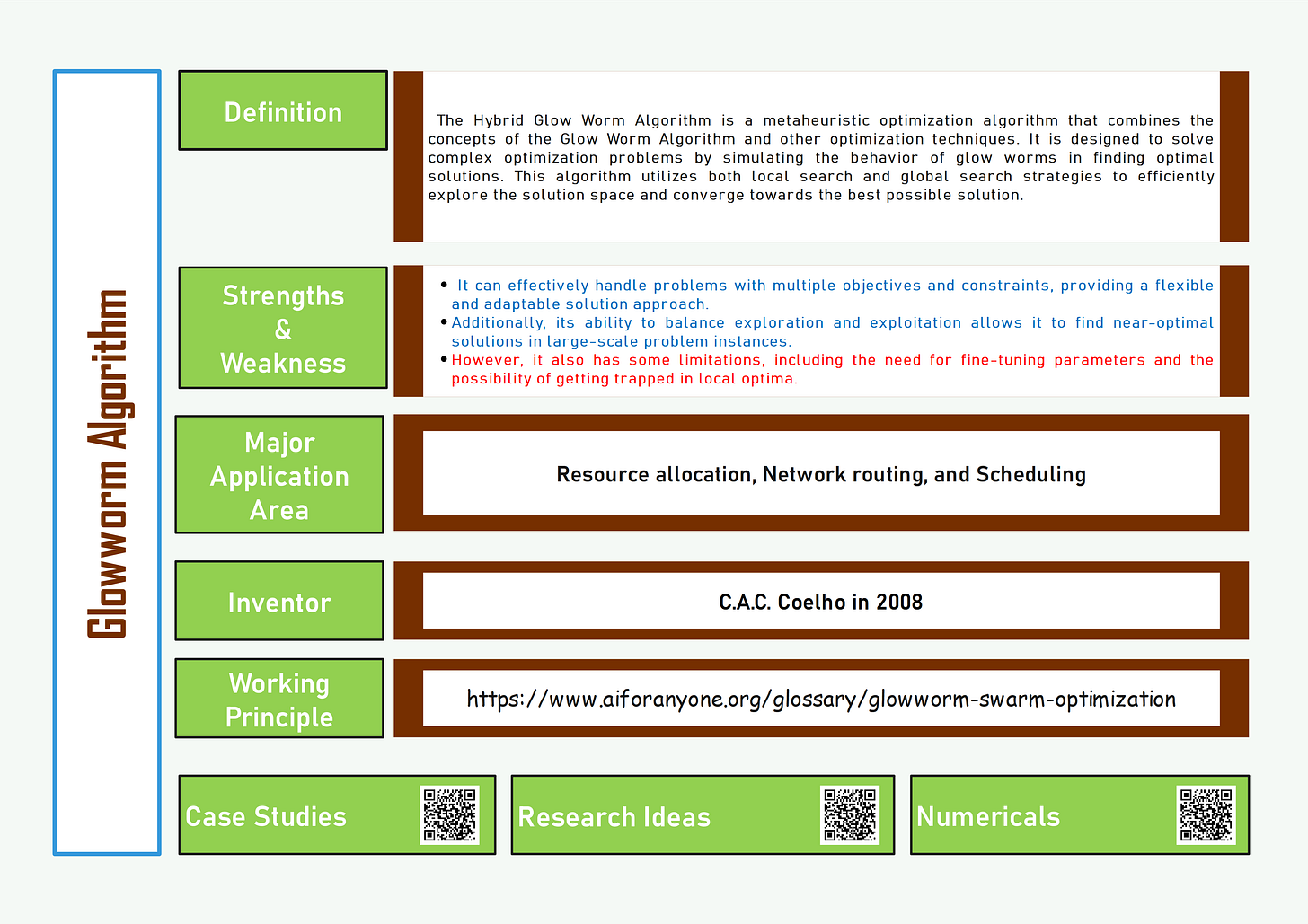 Glowworm Algorithm