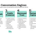 The 5 Conversation Engines