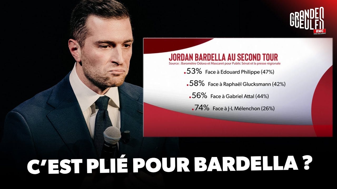 Présidentielle 2027 : un sondage donne Bardella gagnant au 2e tour quel que soit son adversaire Présidentielle 2027 : un sondage donne Bardella gagnant au 2e tour quel que soit son adversaire
