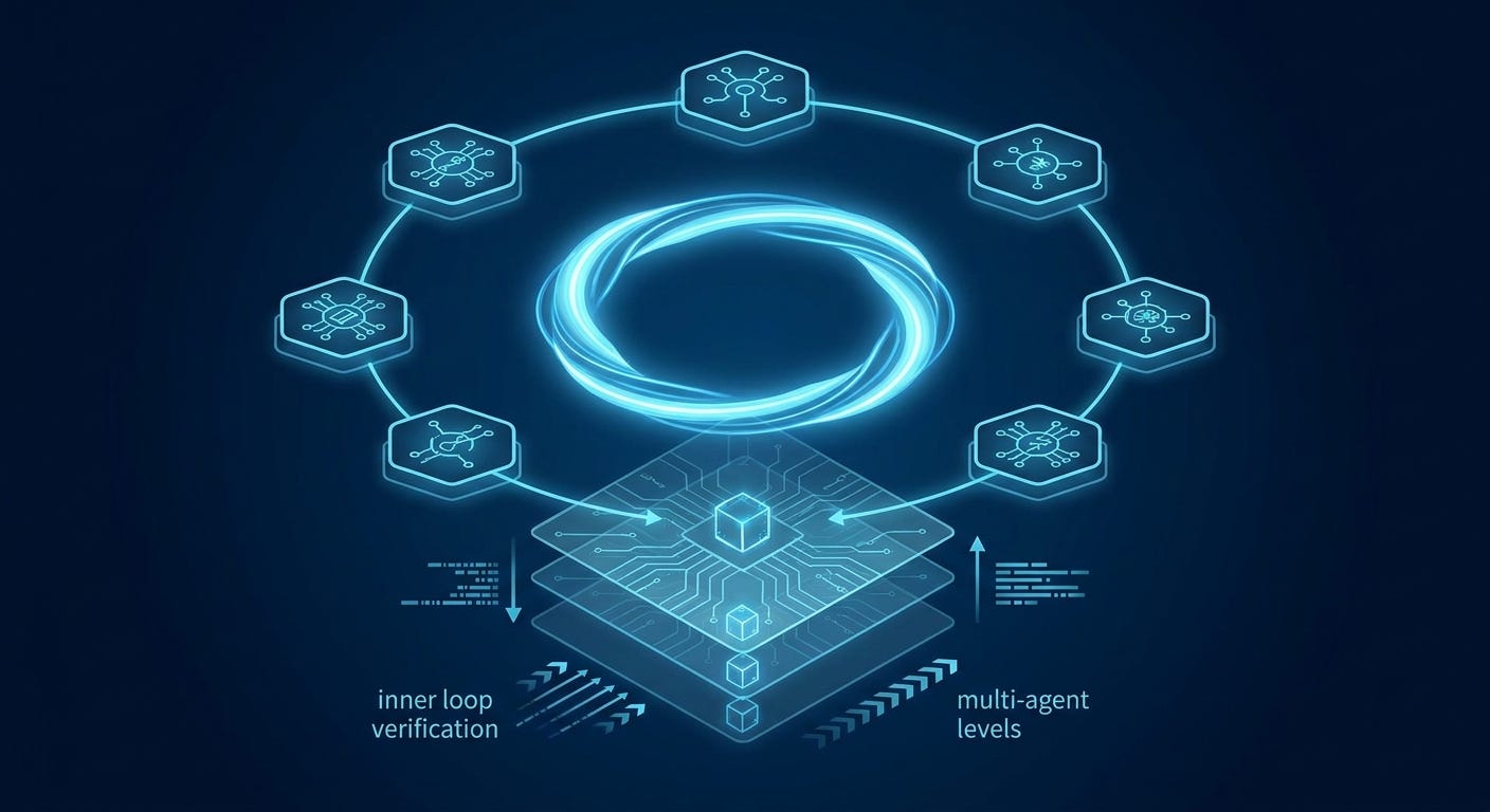 Glowing architectural diagram with six connected components converging around a central AI feedback loop on a dark technical background