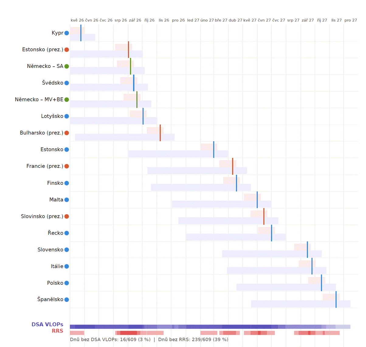 The text appears to be a list of European countries, their respective languages, and some numerical data, possibly referring to some form of statistical or demographic information.

Obsah generovaný pomocí AI může být nesprávný.