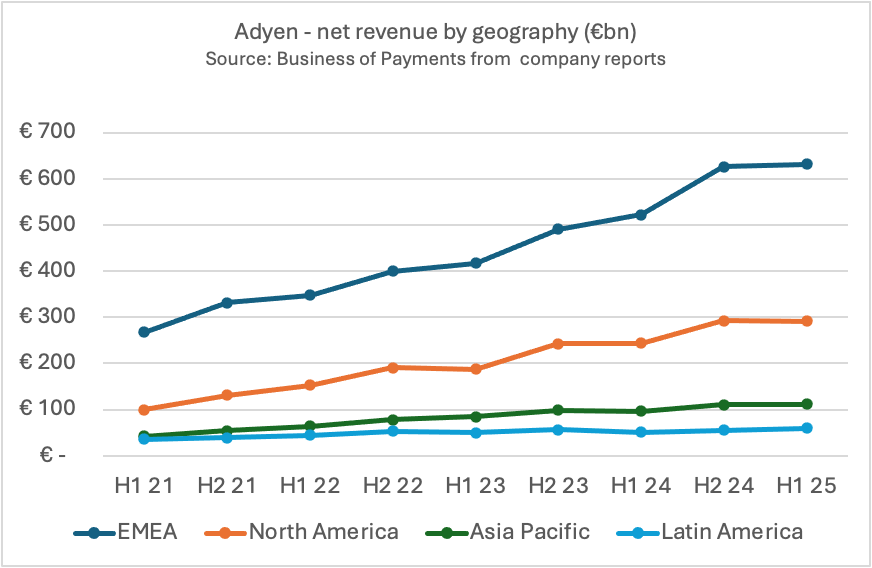 A graph of a number of countries/regions

AI-generated content may be incorrect.