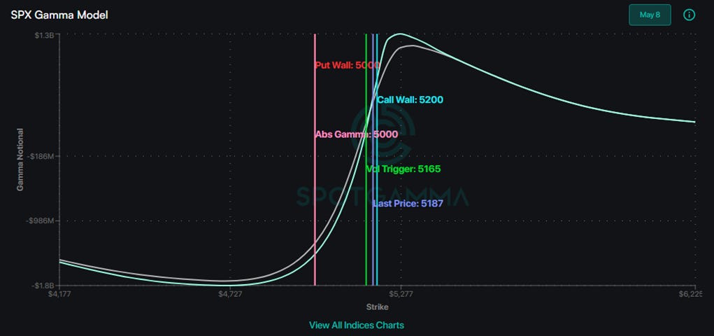 A graph of a chart

Description automatically generated with medium confidence
