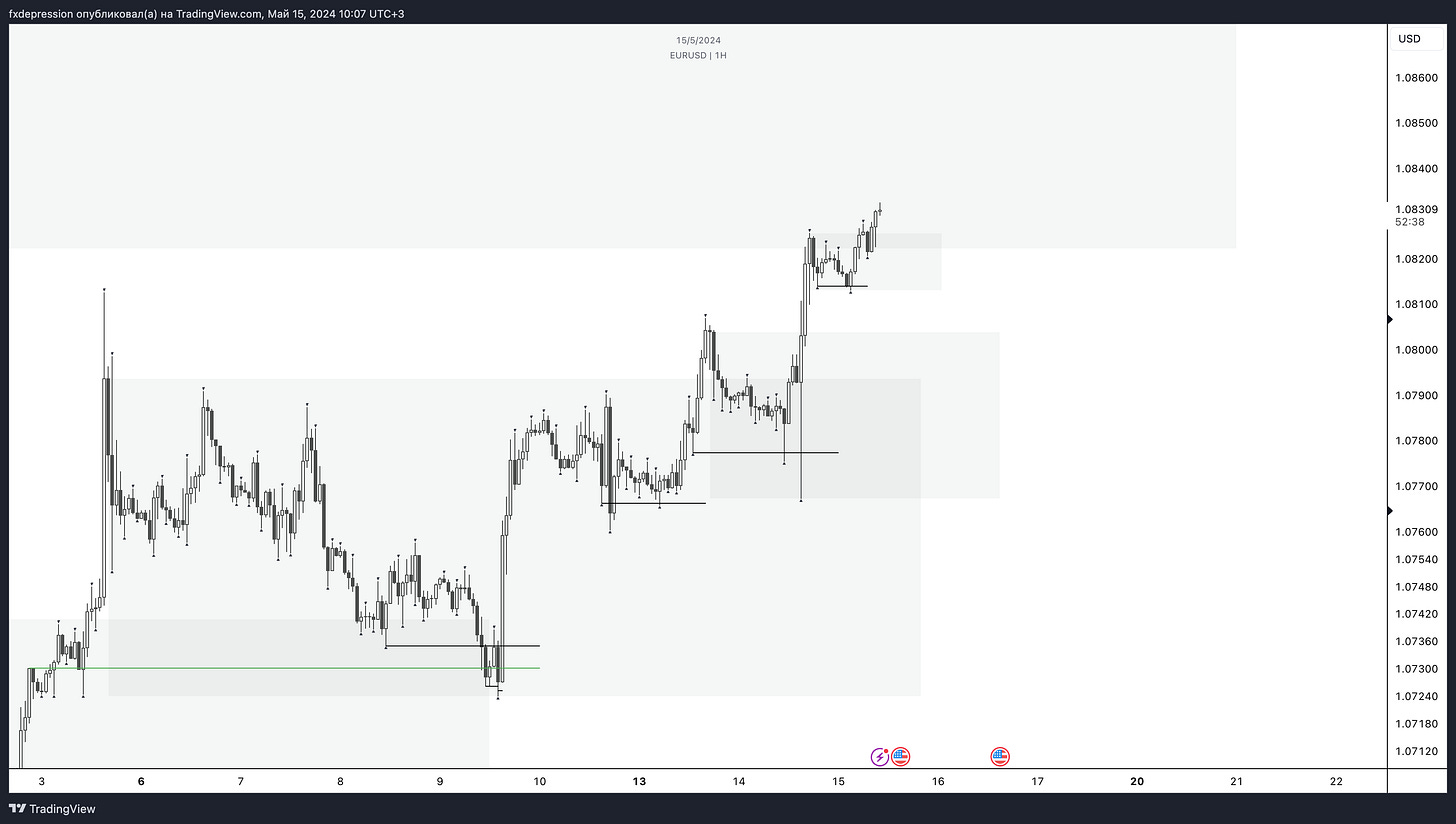 OANDA:EURUSD Chart Image by fxdepression