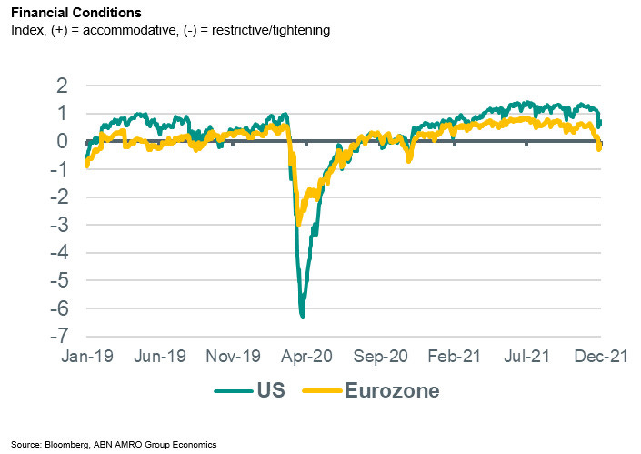 Financial Conditions 