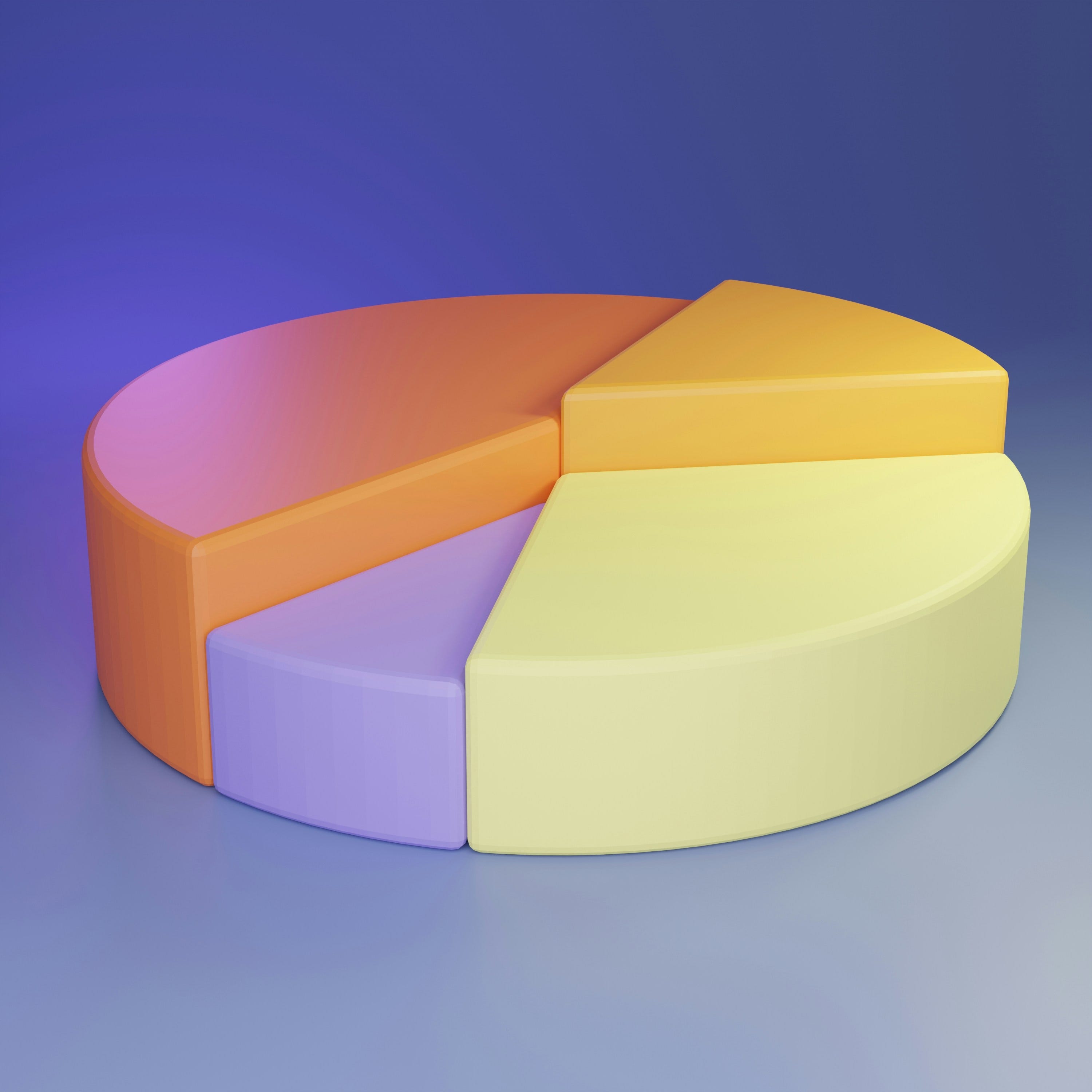 Four Striking Income Charts