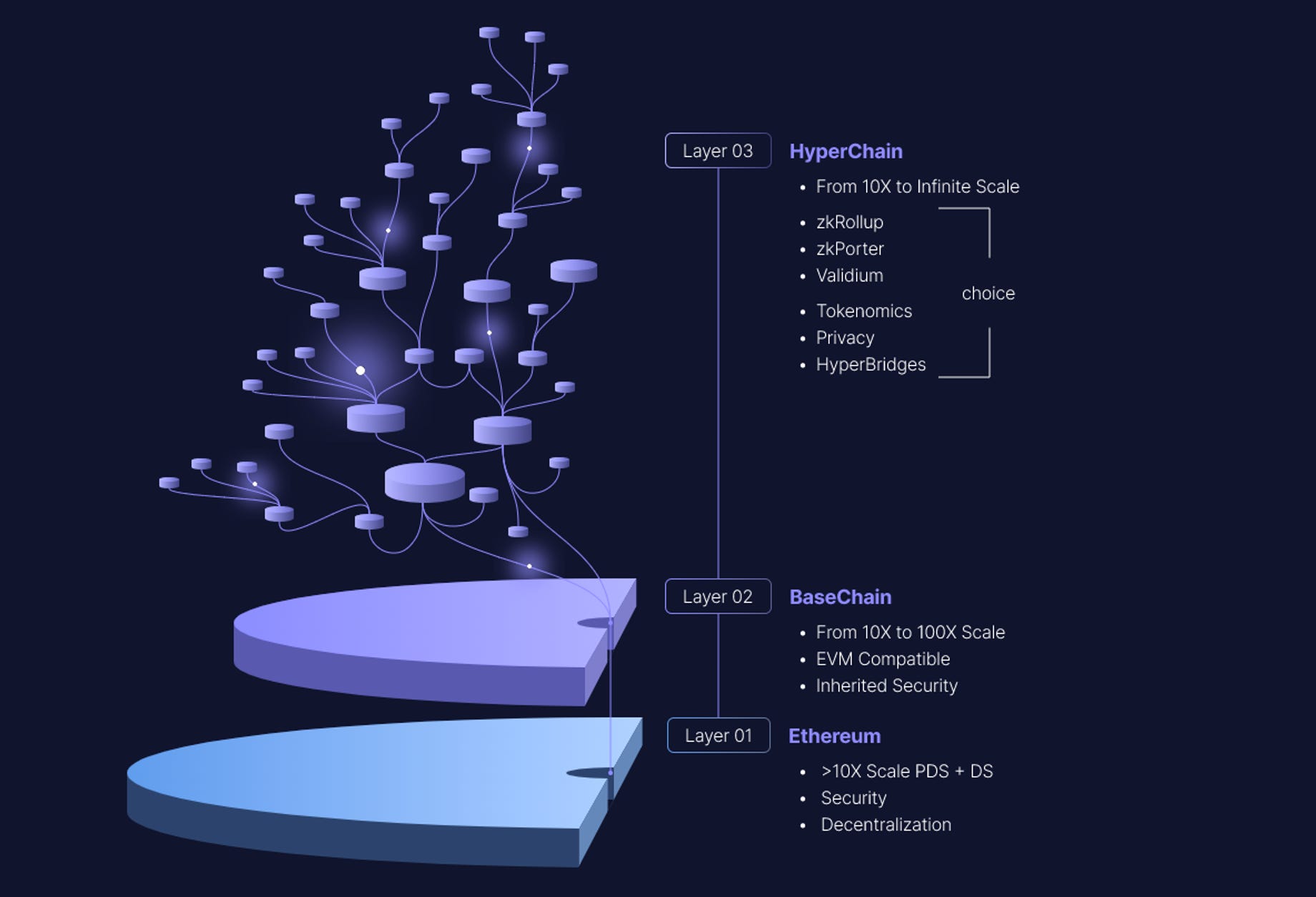 🪂 아비트럼 에어드랍에 늦었다고요? zkSync는 놓치지 마세요!